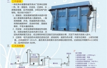 江西一体化净水设备如何去除水中的绿藻